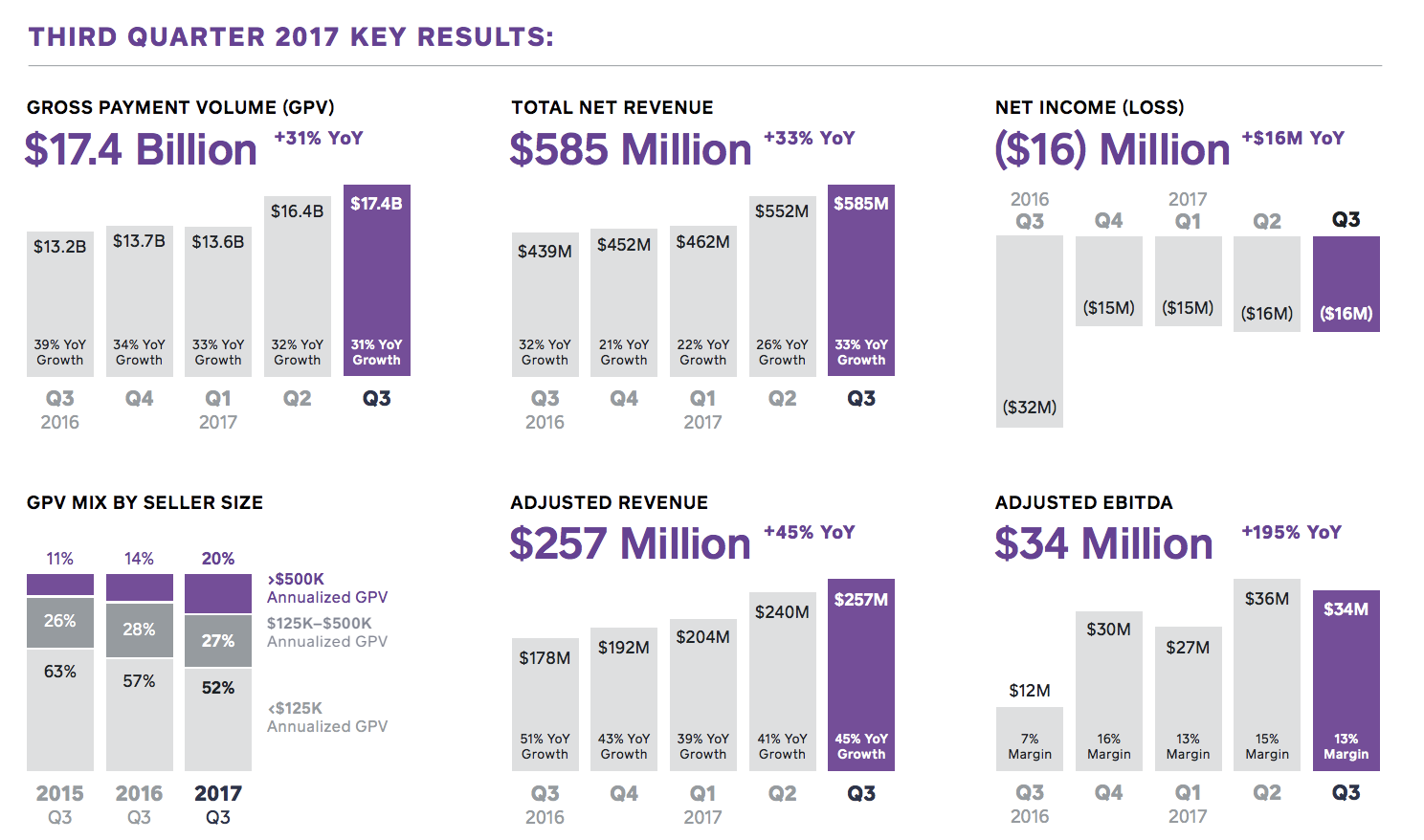 Square, Inc. It's Time To Sell Square, Inc. (NYSESQ) Seeking Alpha