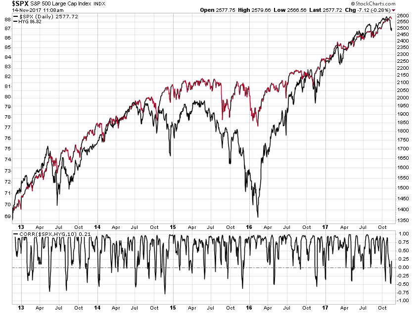 Junk Bonds Are Crushing: Should You Be Worried? | Seeking Alpha