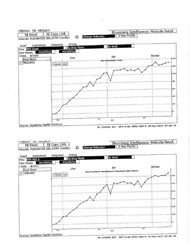 Is Synergy Pharmaceuticals A Buy? - Synergy Is Synergy Pharmaceuticals A Buy? - Synergy