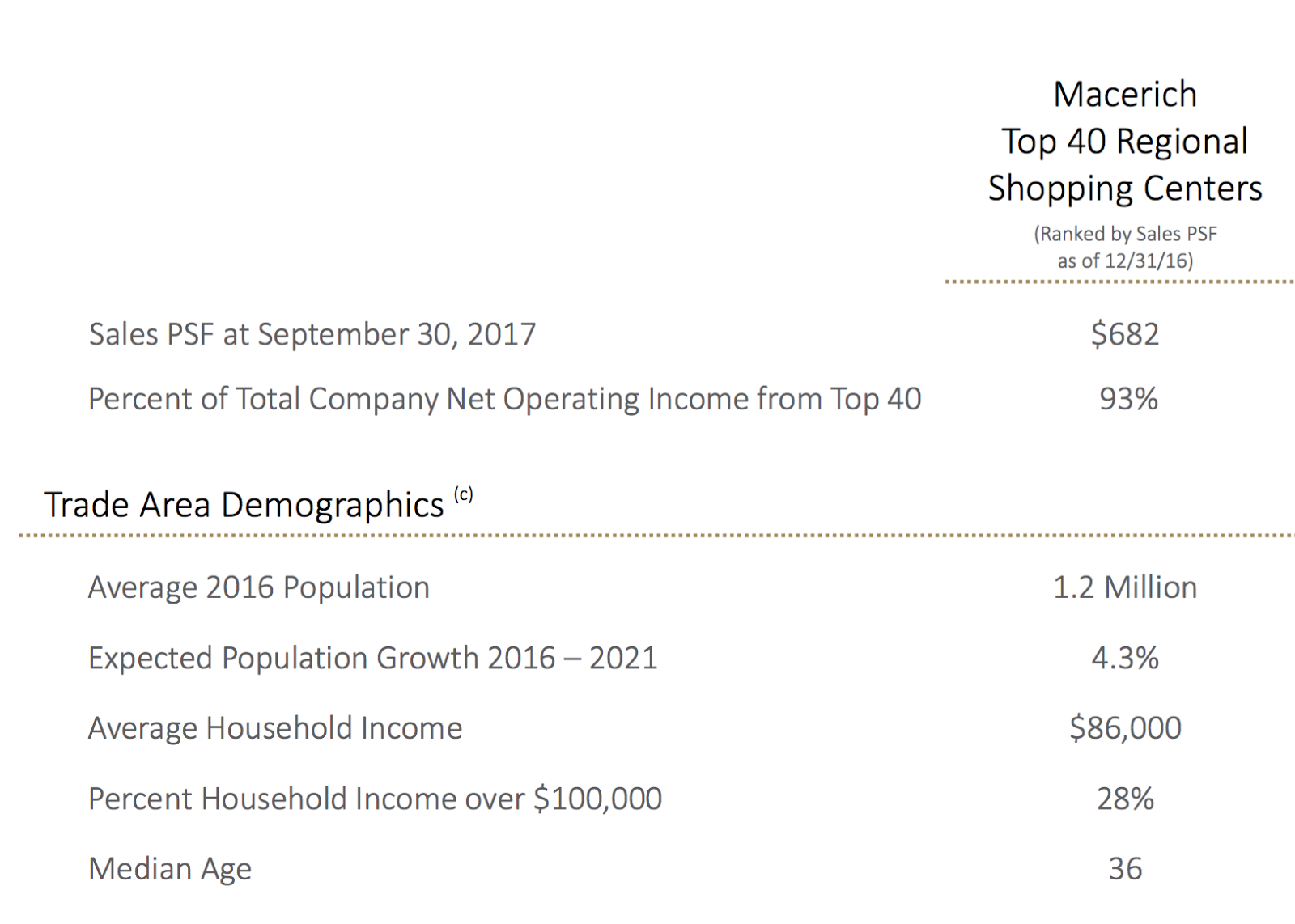 Macerich A Diamond In The Retail Aftermath (NYSEMAC) Seeking Alpha
