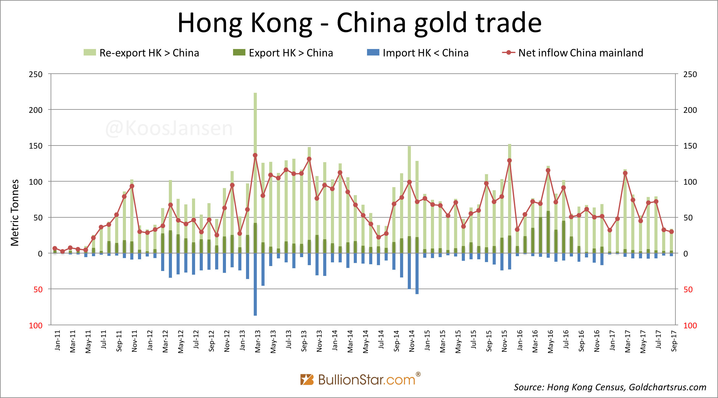 Hong kong new gold trading platform