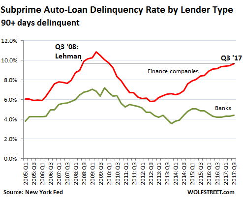 Auto Loan Rate Chart