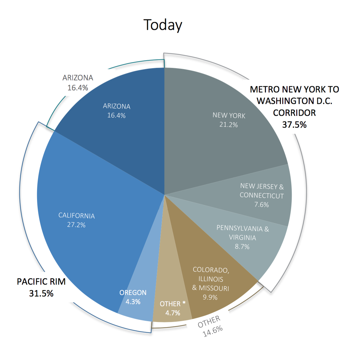 Macerich A Diamond In The Retail Aftermath (NYSEMAC) Seeking Alpha