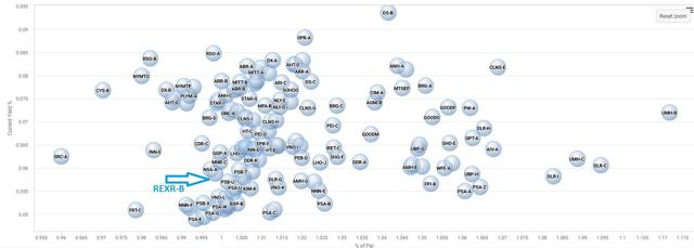 Rexford Industrial Realty: This 5.875% Preferred Stock Started Trading ...