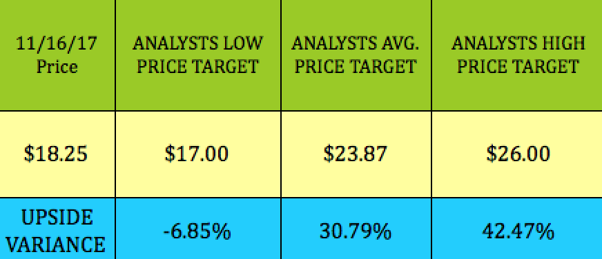 General Electric: A High Yield Payout That Can't Be Cut (NYSE:GE ...