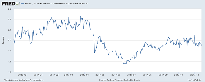 3 Indicators Suggest What's Next For Inflation | Seeking Alpha