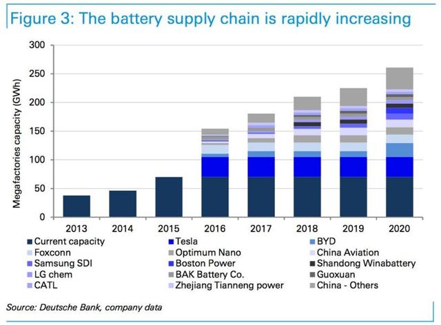 Flake Graphite Price Chart