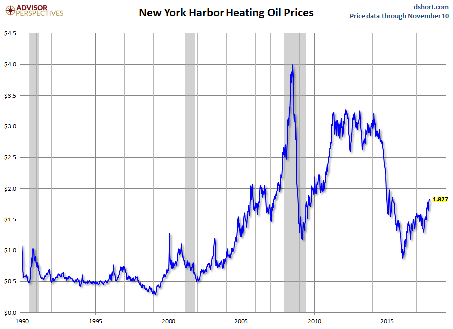 weekly-heating-oil-prices-seeking-alpha