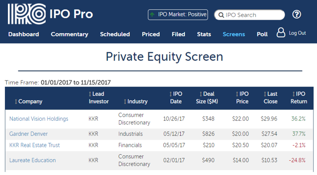 National vision ipo price
