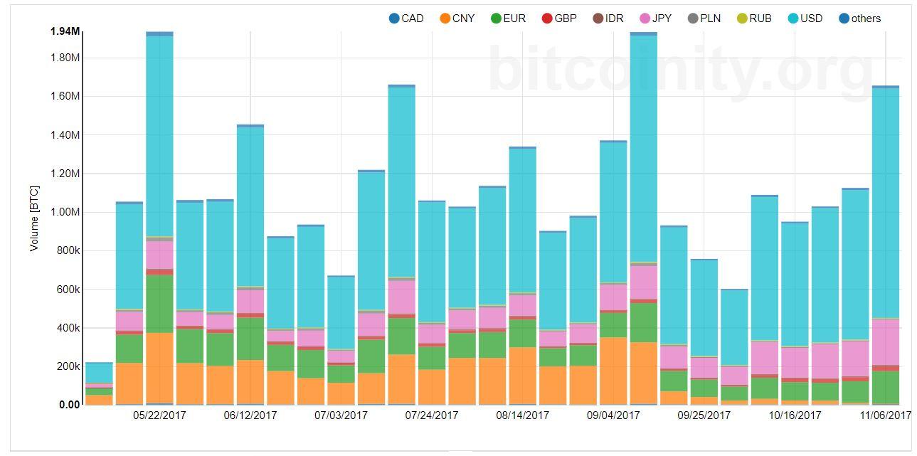 Buying With the Bitcoin Crowd