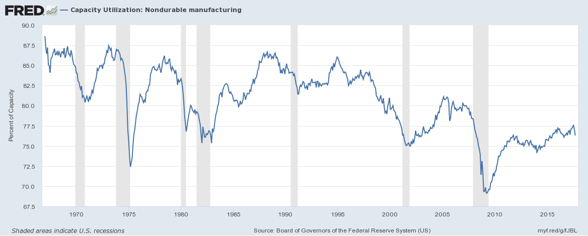 No, We Won't See A Torrent Of Investment From The Tax Bill | Seeking Alpha