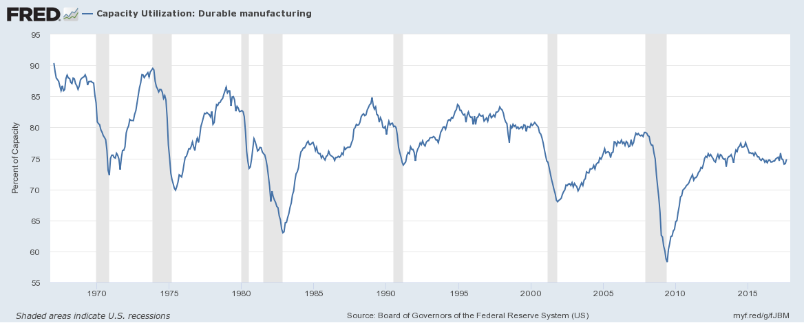 No, We Won't See A Torrent Of Investment From The Tax Bill | Seeking Alpha