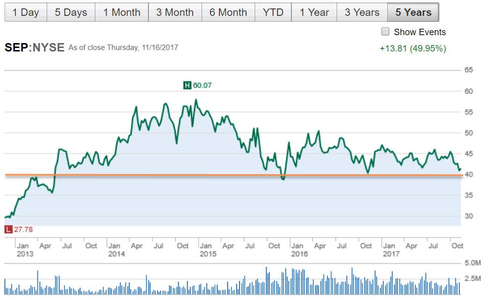The Best DGI Stocks For Young Investors Part 5 Seeking Alpha