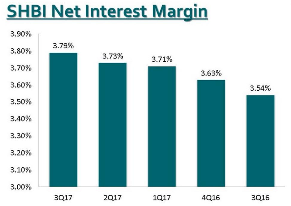 The Best DGI Stocks For Young Investors Part 5 Seeking Alpha