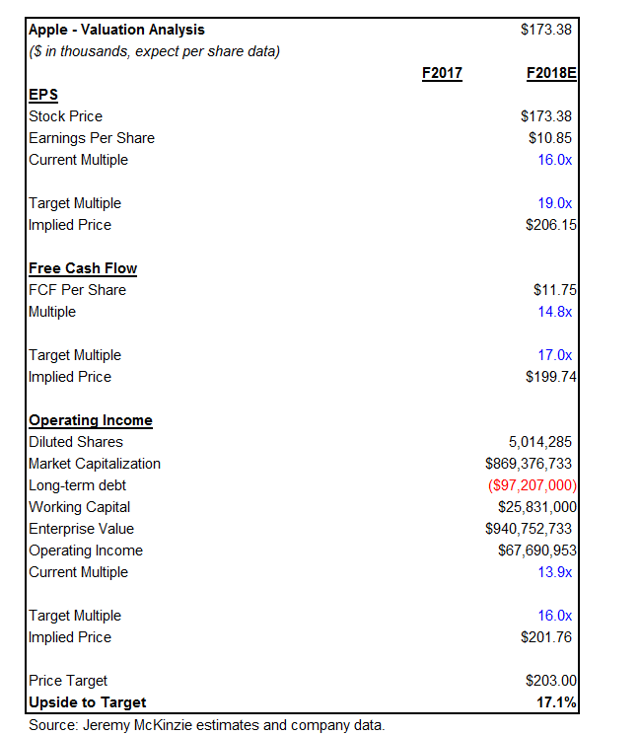 iPhone X Supply Concerns Assuaged By Top And Bottom Line Performance