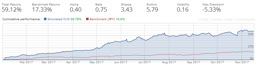 Clix Etf