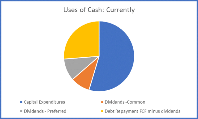 cash advance personal check