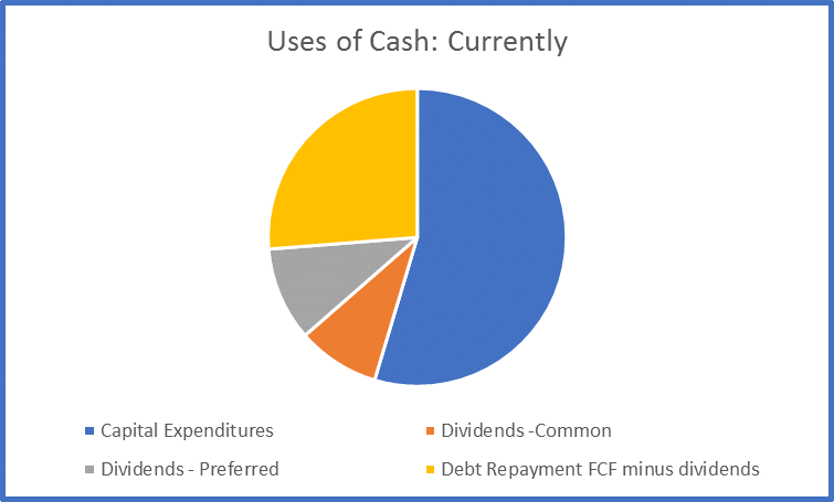 does cash advance at casino come out before you get the cash