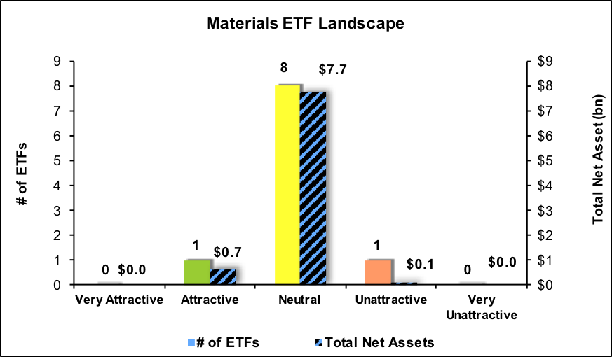 Best And Worst Q4 2017: Materials ETFs And Mutual Funds | Seeking Alpha