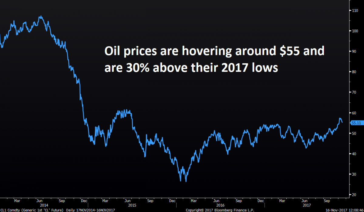 Geopolitical Risk, 'Fear Cycle' Driving Oil Prices Higher | Seeking Alpha