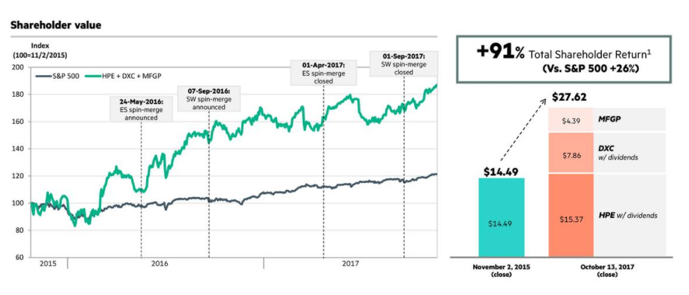 Hewlett Packard Enterprise Keeps Growing (NYSE:HPE) | Seeking Alpha