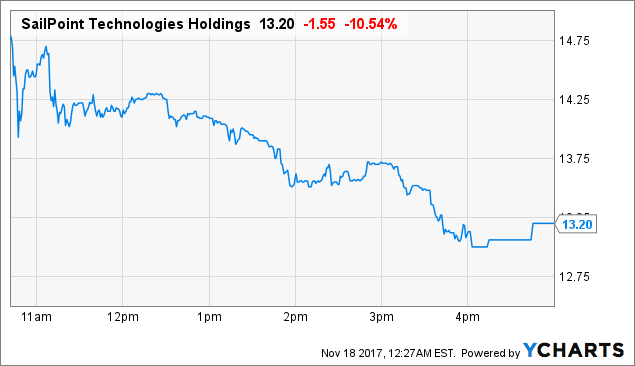 Sailpoint technologies ipo price