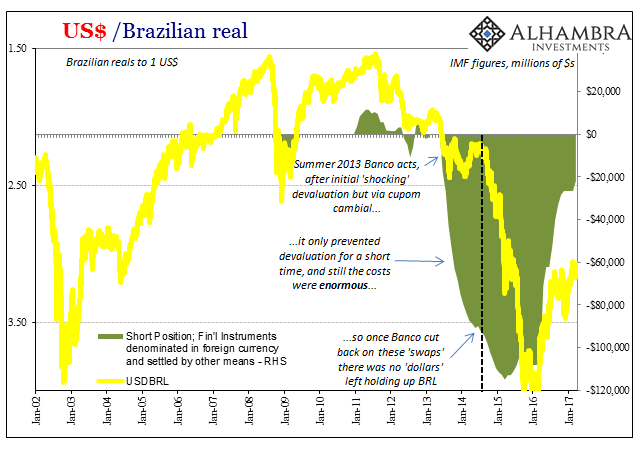 What You Need to Know about BRL Swaps