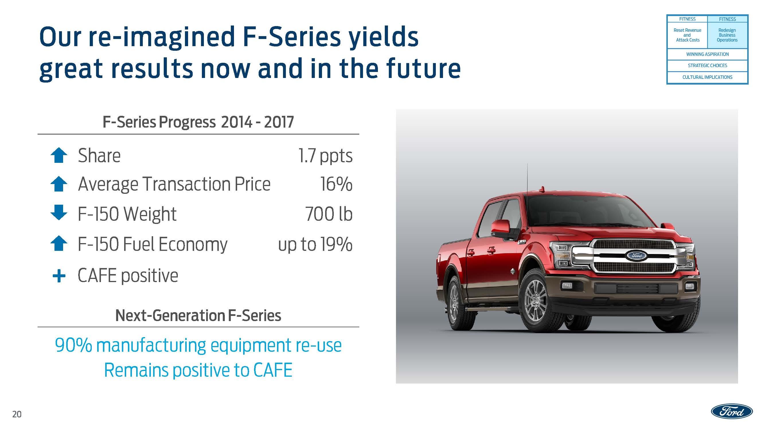 Stock options ford motor company