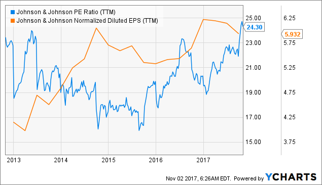 Analyzing the Financial Health of Johnson & Johnson (NYSE:JNJ)