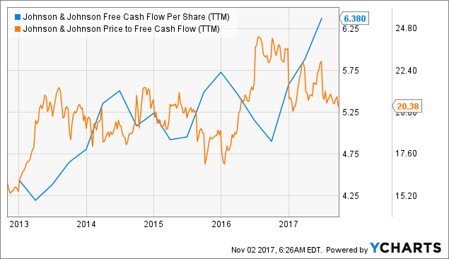 Johnson & Johnson (NYSE:JNJ) Quarterly Sentiment Report