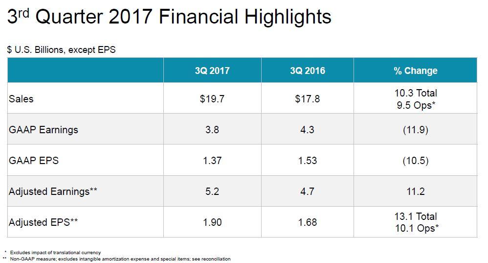 Johnson & Johnson: Not Overvalued Per FCF Standpoint Johnson & Johnson: Not Overvalued Per FCF Standpoint