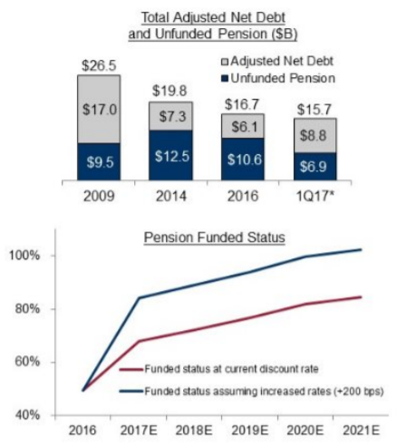 Delta: Is It Cheap To Fly High? (NYSE:DAL) | Seeking Alpha