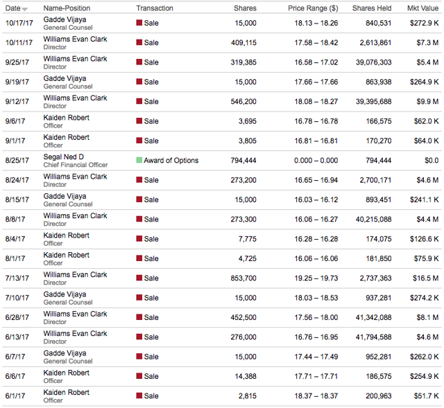 Cashing out company stock options