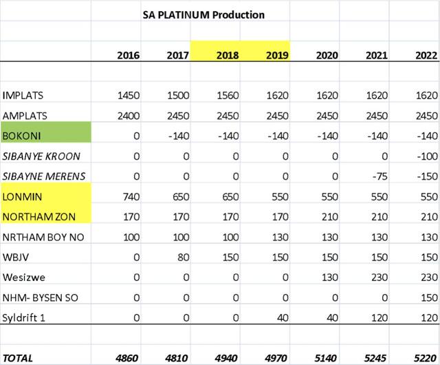 An Update On The Outlook For Platinum Supply (NYSEARCAPPLT) Seeking