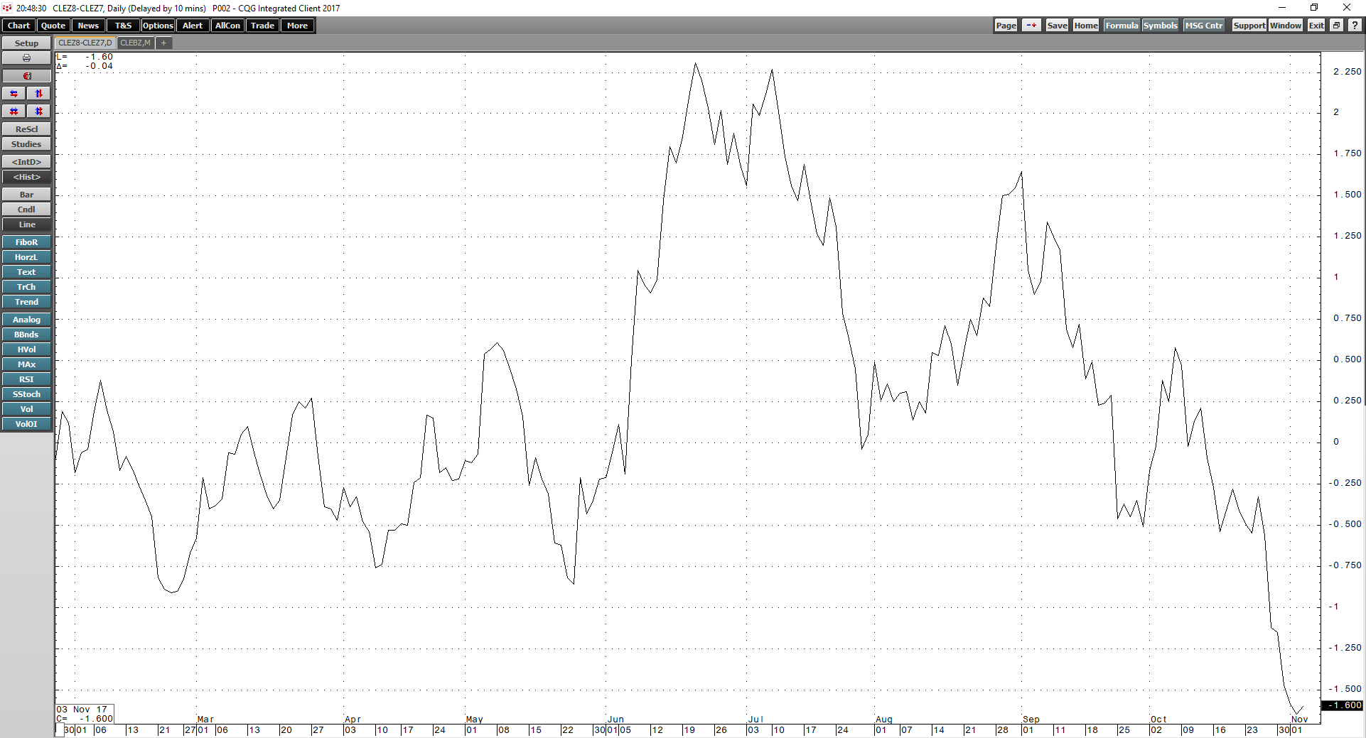 Crude Oil Heads For A New High In 2017 | Seeking Alpha