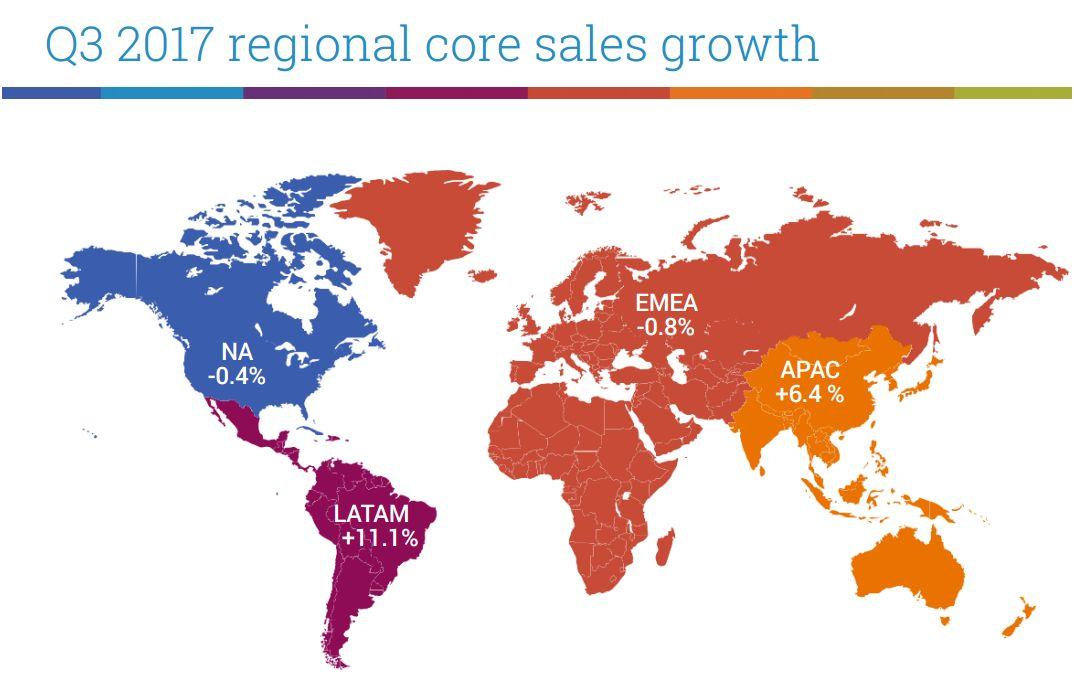 Newell Brands Q3: 'Disappointing Outcome' (NASDAQ:NWL) | Seeking Alpha