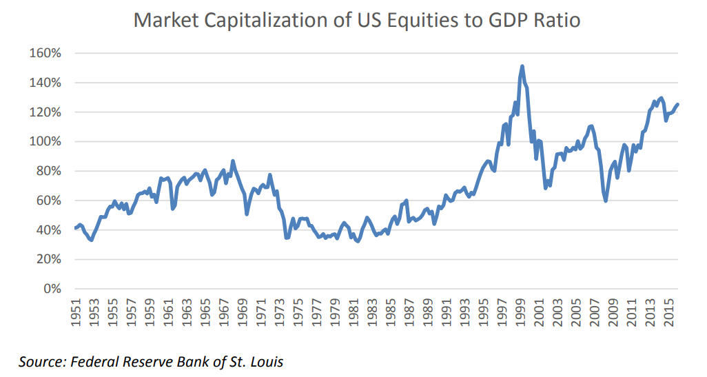 Timing The Peak In Stock Market Seeking Alpha