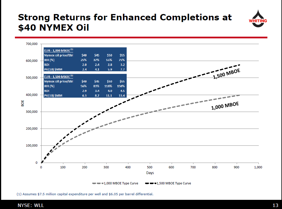 Whiting Petroleum Worth Watching (NASDAQCHRD) Seeking Alpha