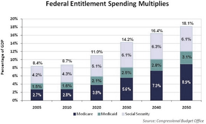 Меркатус аналитика. Federal spending 2020. Egypt government spending Chart. Spending Multiplier in the World.