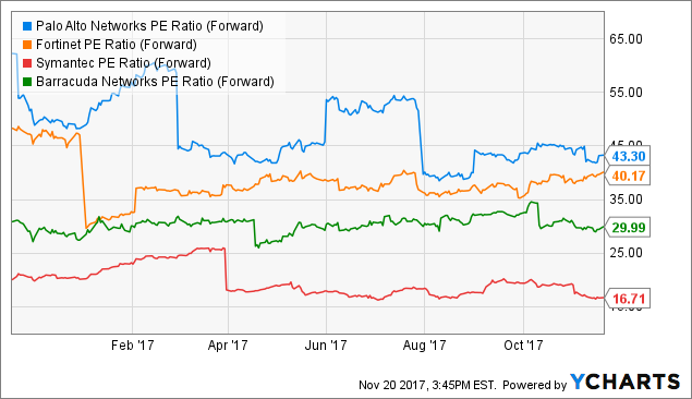 Palo Alto reports 1Q loss