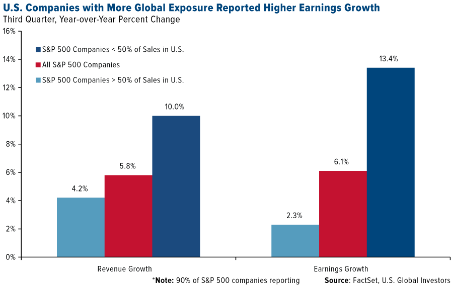 Synchronized Global Growth May Have Arrived 