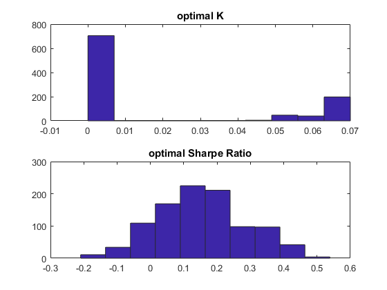 Optimizing Trading Strategies Without Overfitting | Seeking Alpha