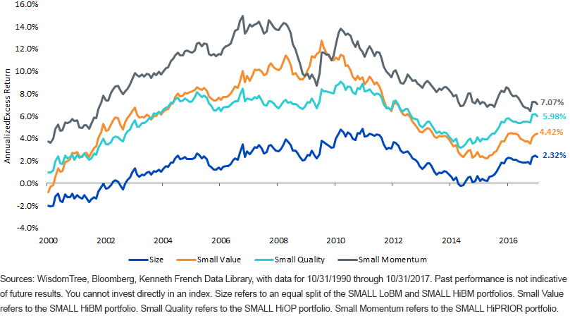 Do Factors Work In International Equities? | Seeking Alpha