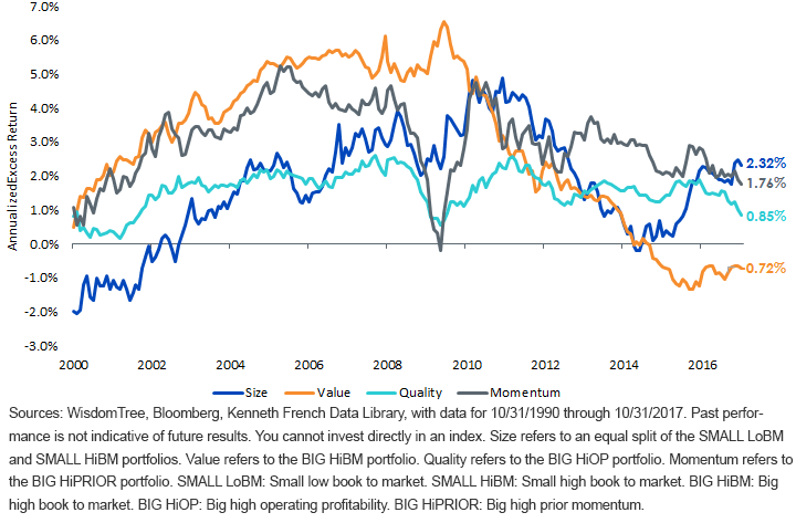 Msci Eafe Historical Chart