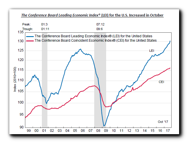 Economic Expansion Is Here, Now | Seeking Alpha