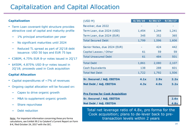 Catalent's Acquisition Of Cook Pharmica Overshadows Earnings (NYSE:CTLT ...