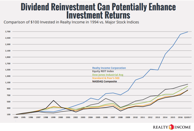 O Tidings Of Comfort And Joy For Realty Income Investors (NYSE:O ...