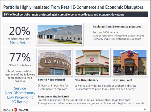 eCommerce Defense Strategies