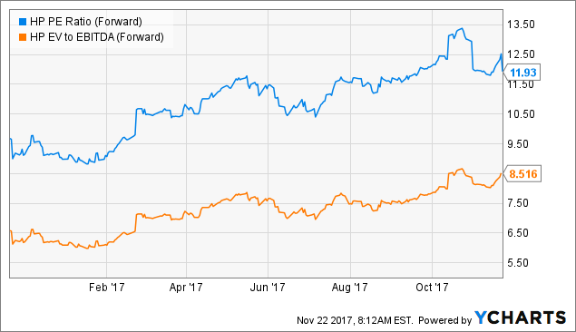 There Is Nothing Wrong With HP Inc. (NYSE:HPQ) | Seeking Alpha