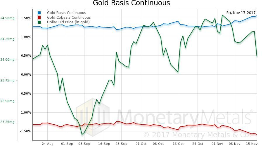 Inflation And Gold Precious Metals Supply And Demand Seeking Alpha